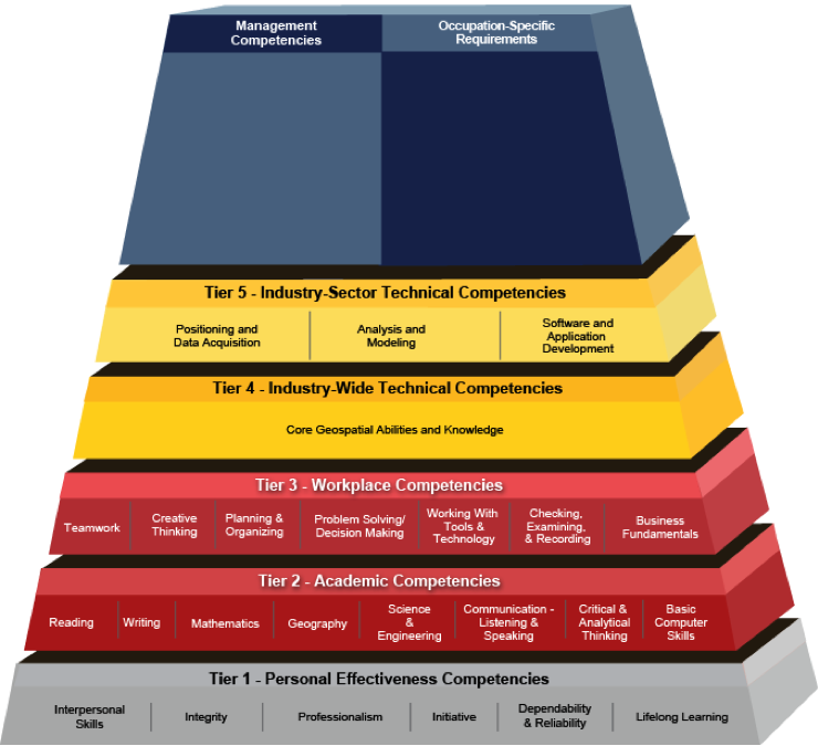 US Department of Labor Geospatial Technical Competency Model